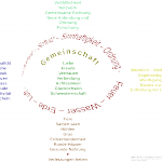 Bild: PΦNK-Work Nr.1 - Resultat